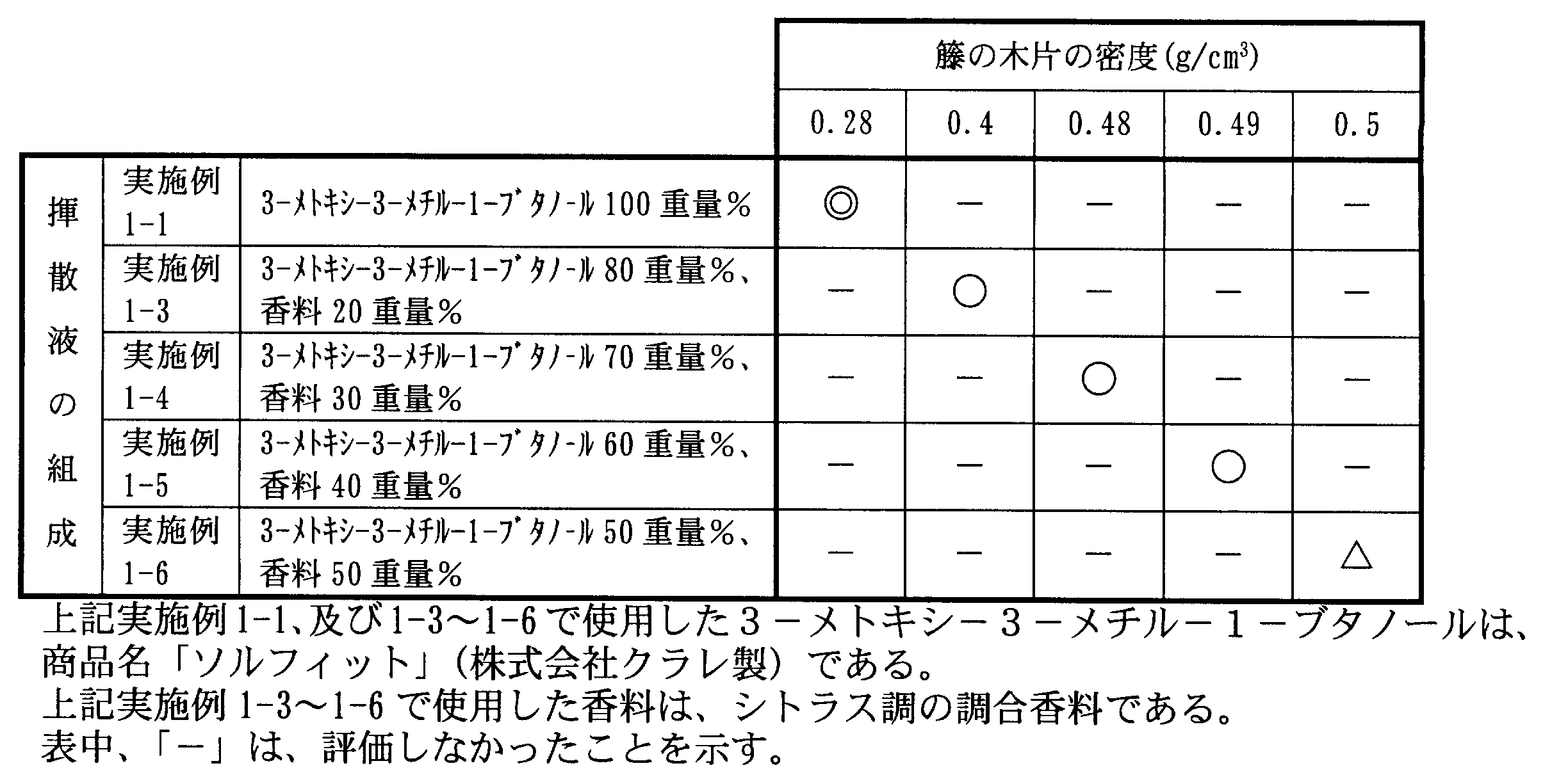 Figure JPOXMLDOC01-appb-T000009