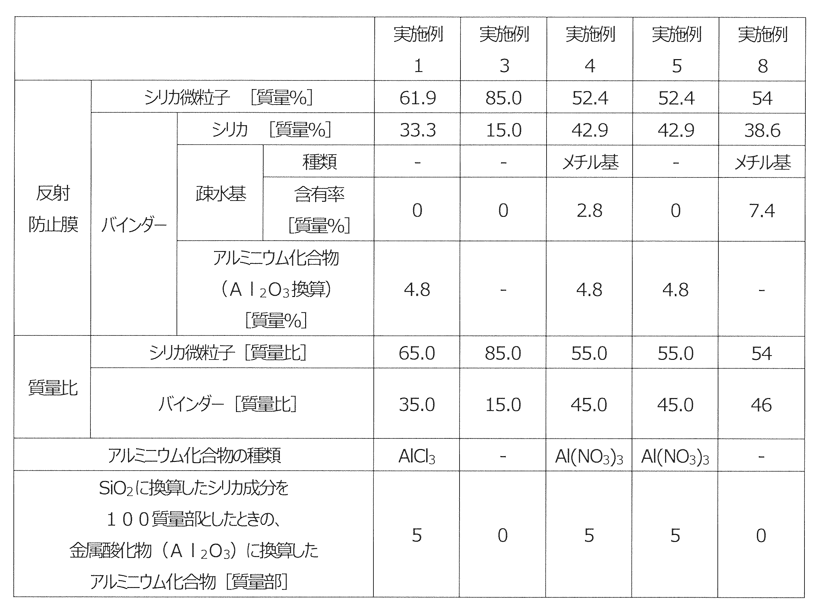 Figure JPOXMLDOC01-appb-T000003