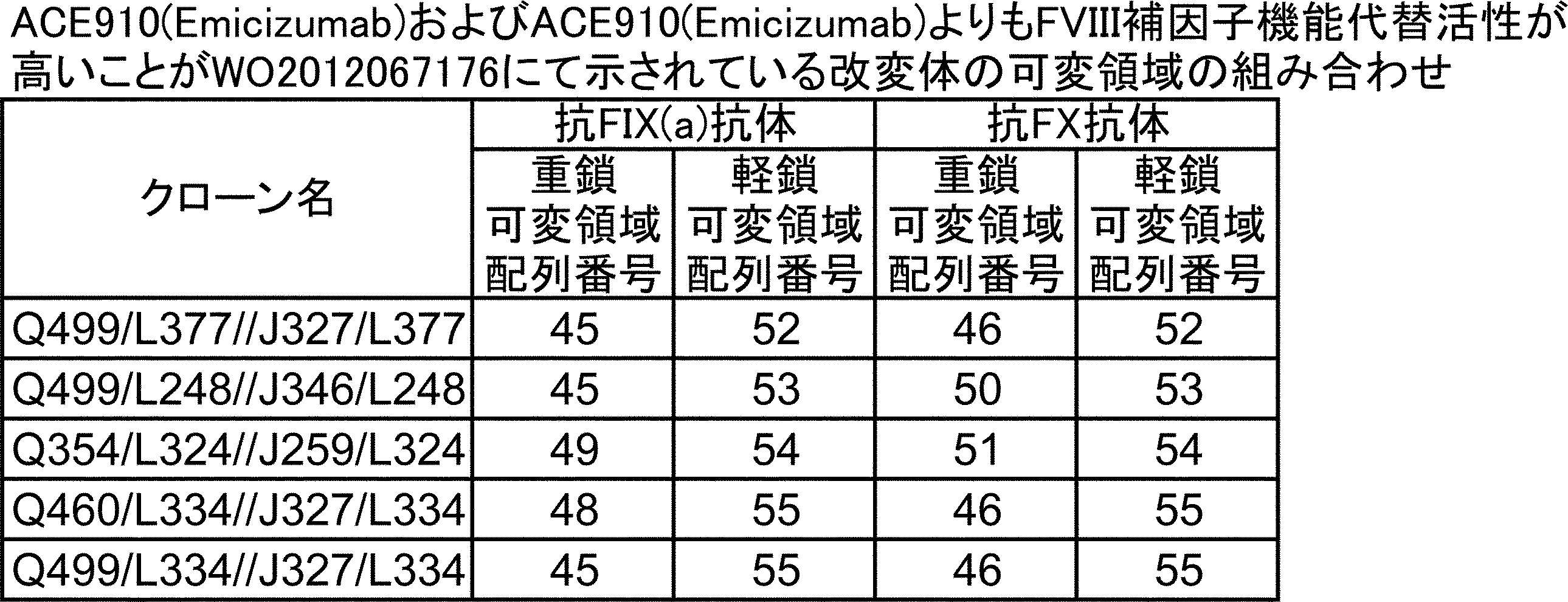 Figure JPOXMLDOC01-appb-T000003