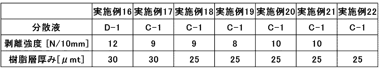 Figure JPOXMLDOC01-appb-T000004