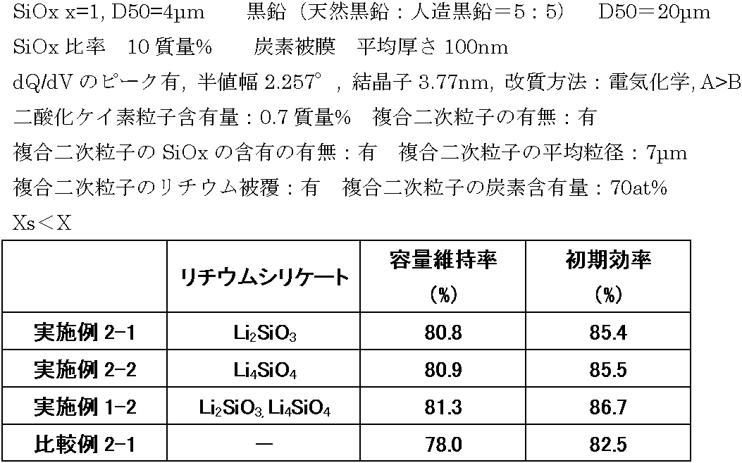 Figure JPOXMLDOC01-appb-T000002