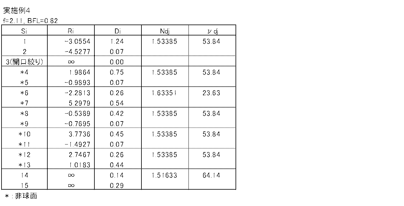 Figure JPOXMLDOC01-appb-T000007