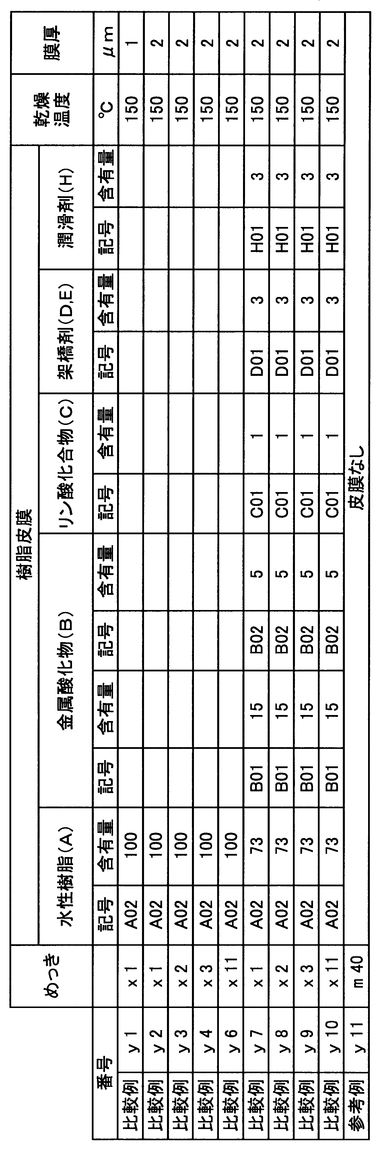 Figure JPOXMLDOC01-appb-T000011