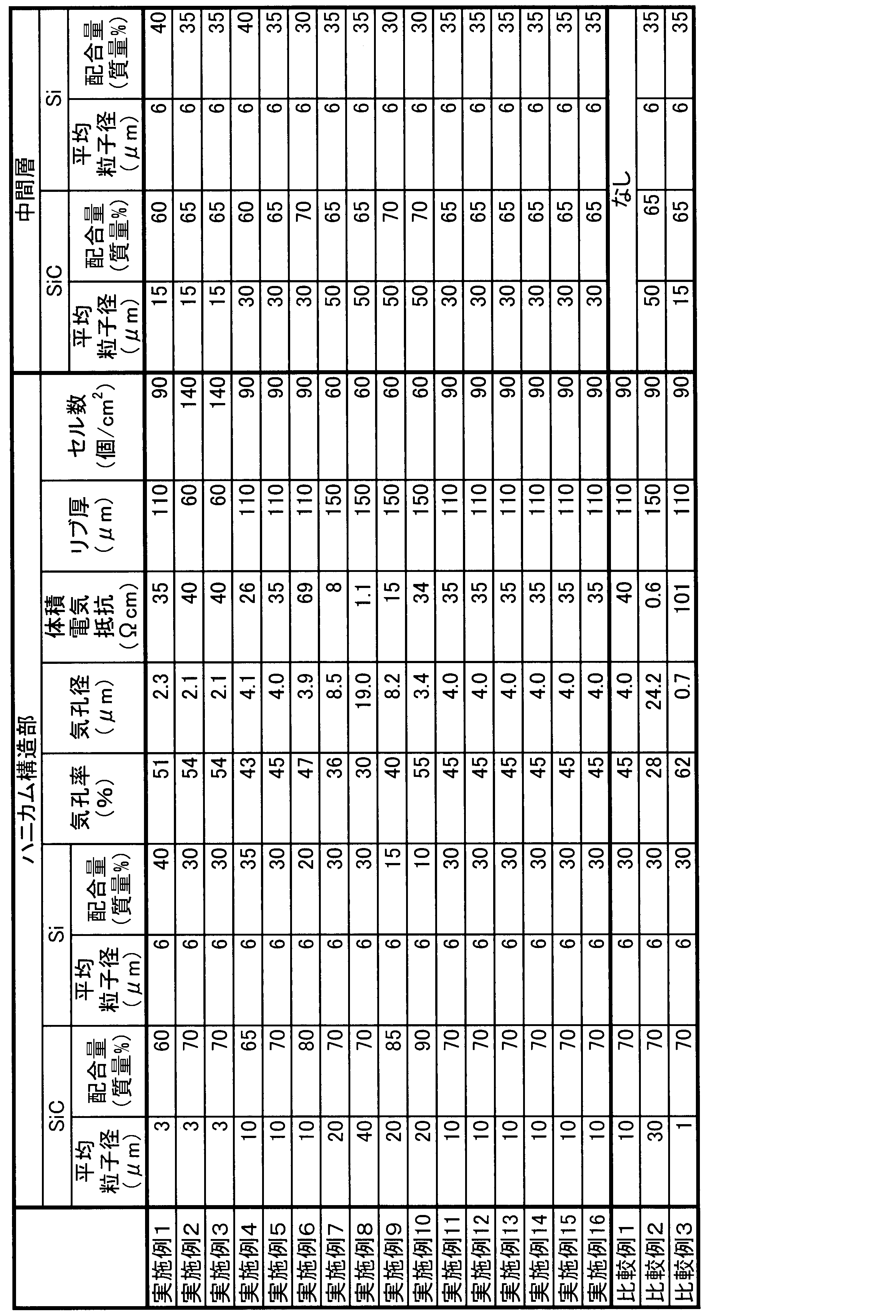 Figure JPOXMLDOC01-appb-T000001