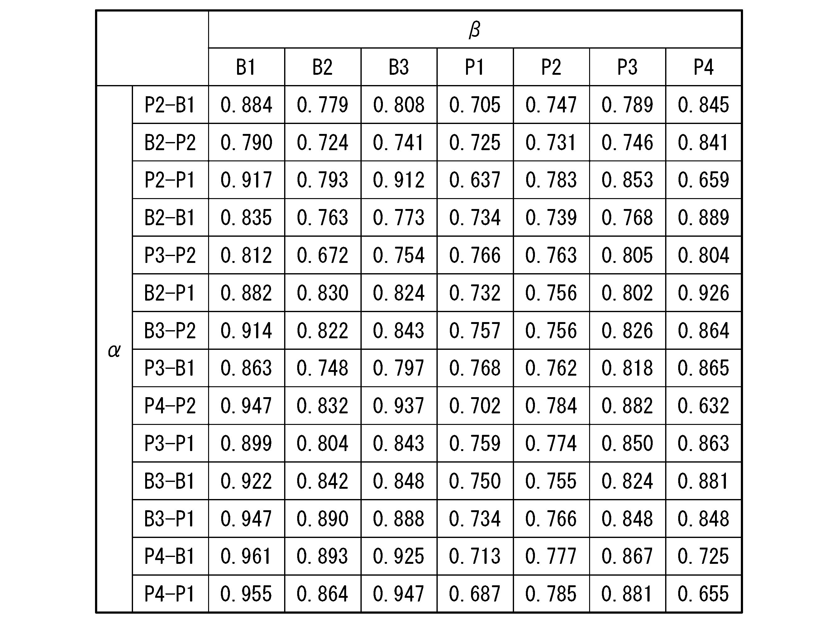 Figure JPOXMLDOC01-appb-T000002