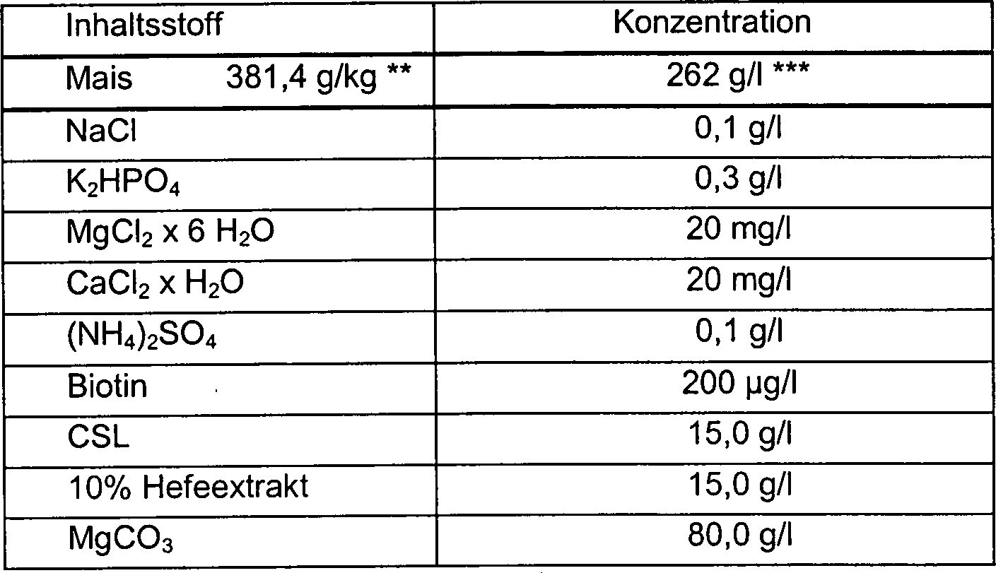 De102005042541a1 Fermentative Herstellung Nichtfluchtiger