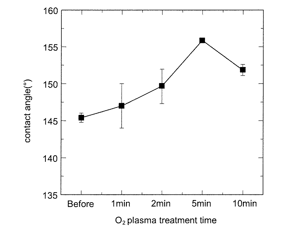 Figure 0006063112