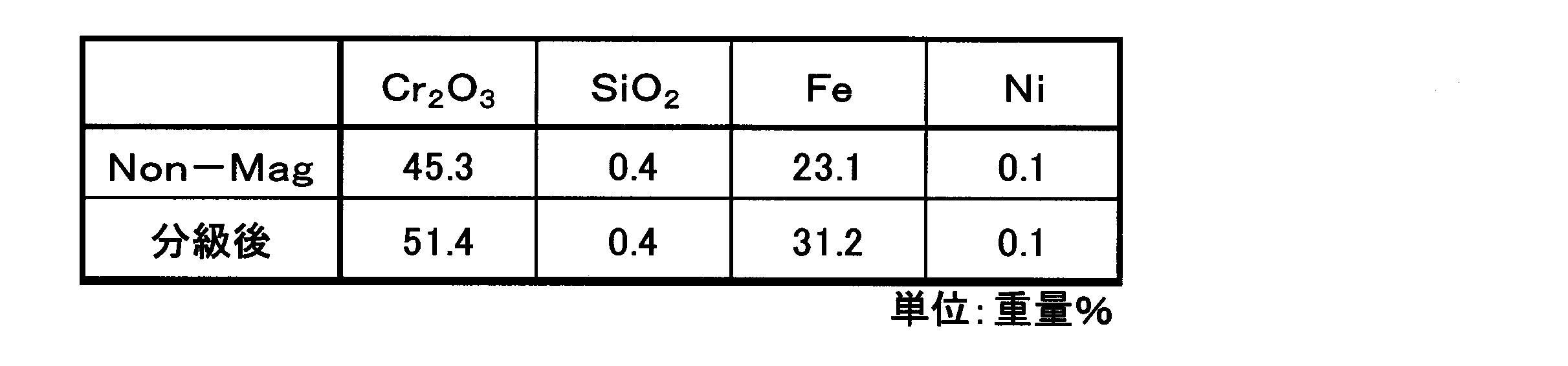 Figure JPOXMLDOC01-appb-T000011