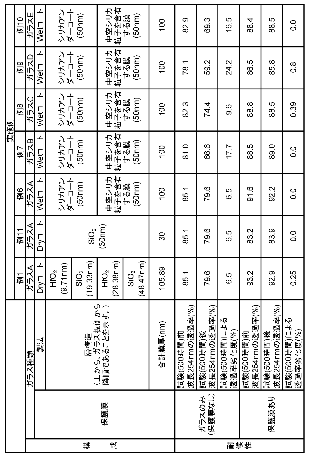 Figure JPOXMLDOC01-appb-T000003