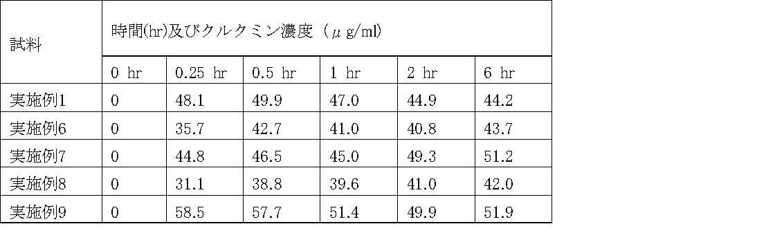 Figure JPOXMLDOC01-appb-T000011