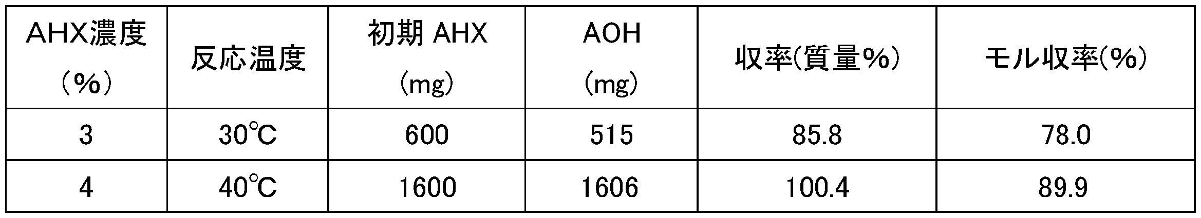 Figure JPOXMLDOC01-appb-T000006