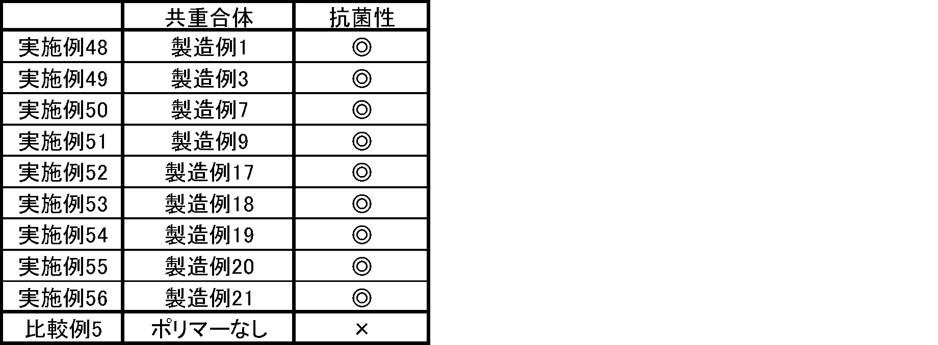 Figure JPOXMLDOC01-appb-T000012