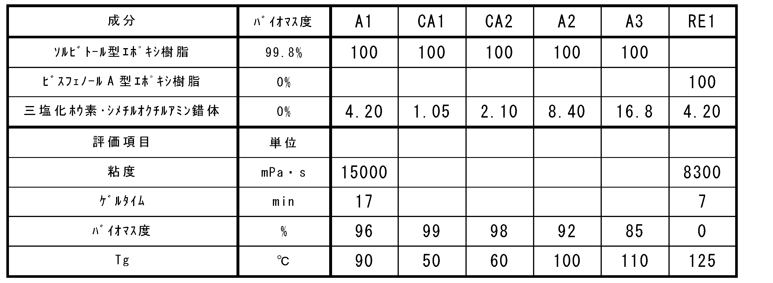 Figure JPOXMLDOC01-appb-T000004