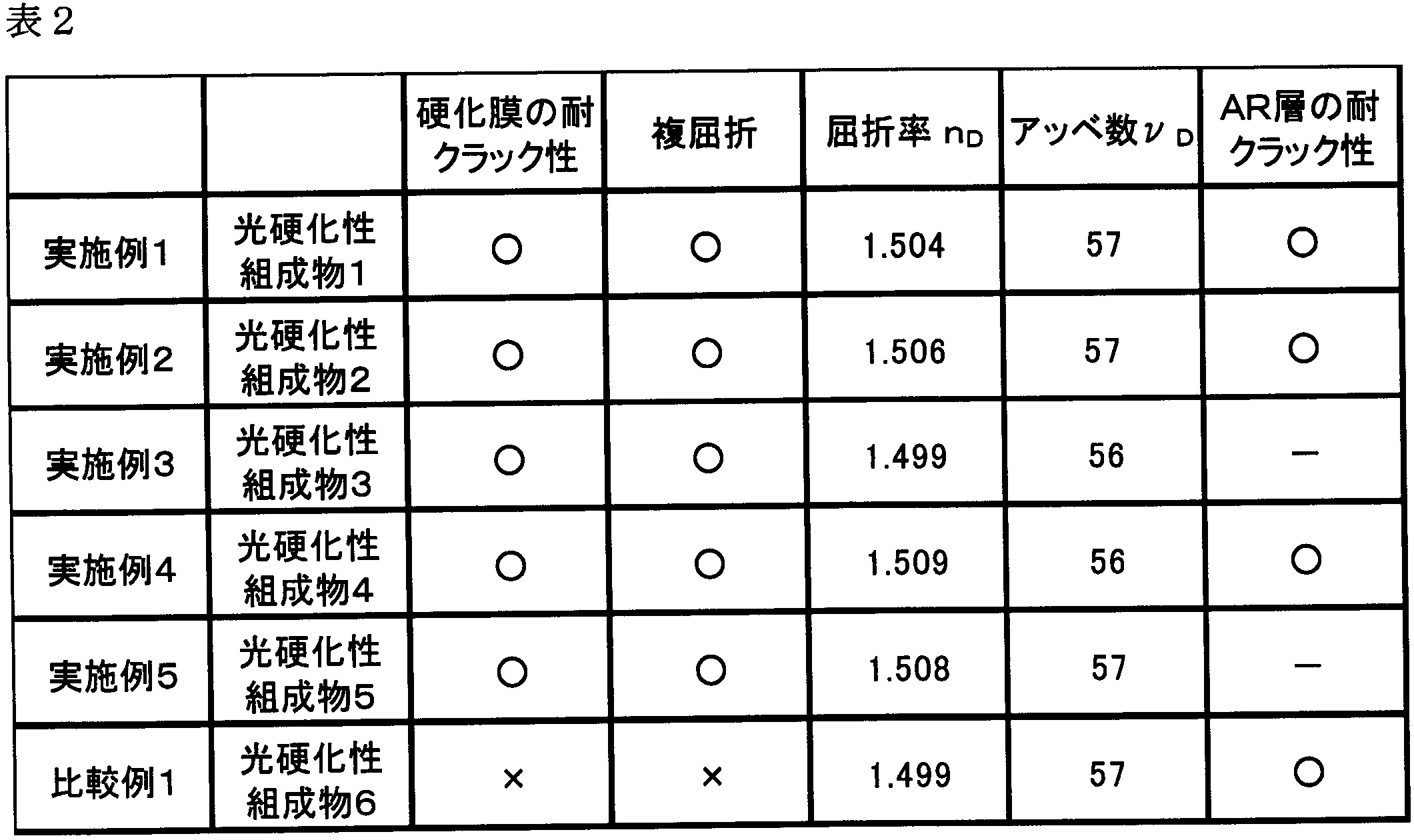 Figure JPOXMLDOC01-appb-T000002