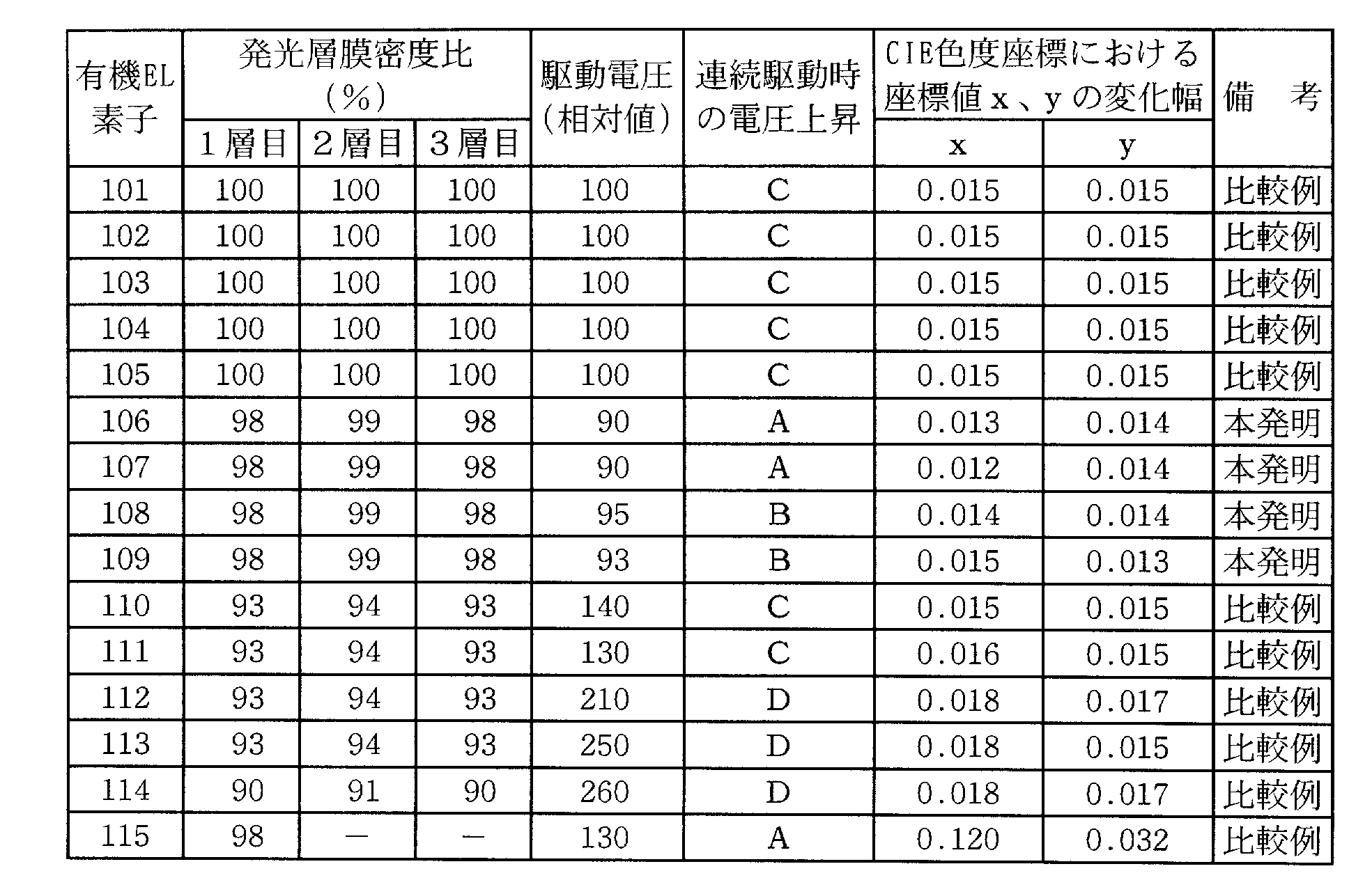 Figure JPOXMLDOC01-appb-T000010