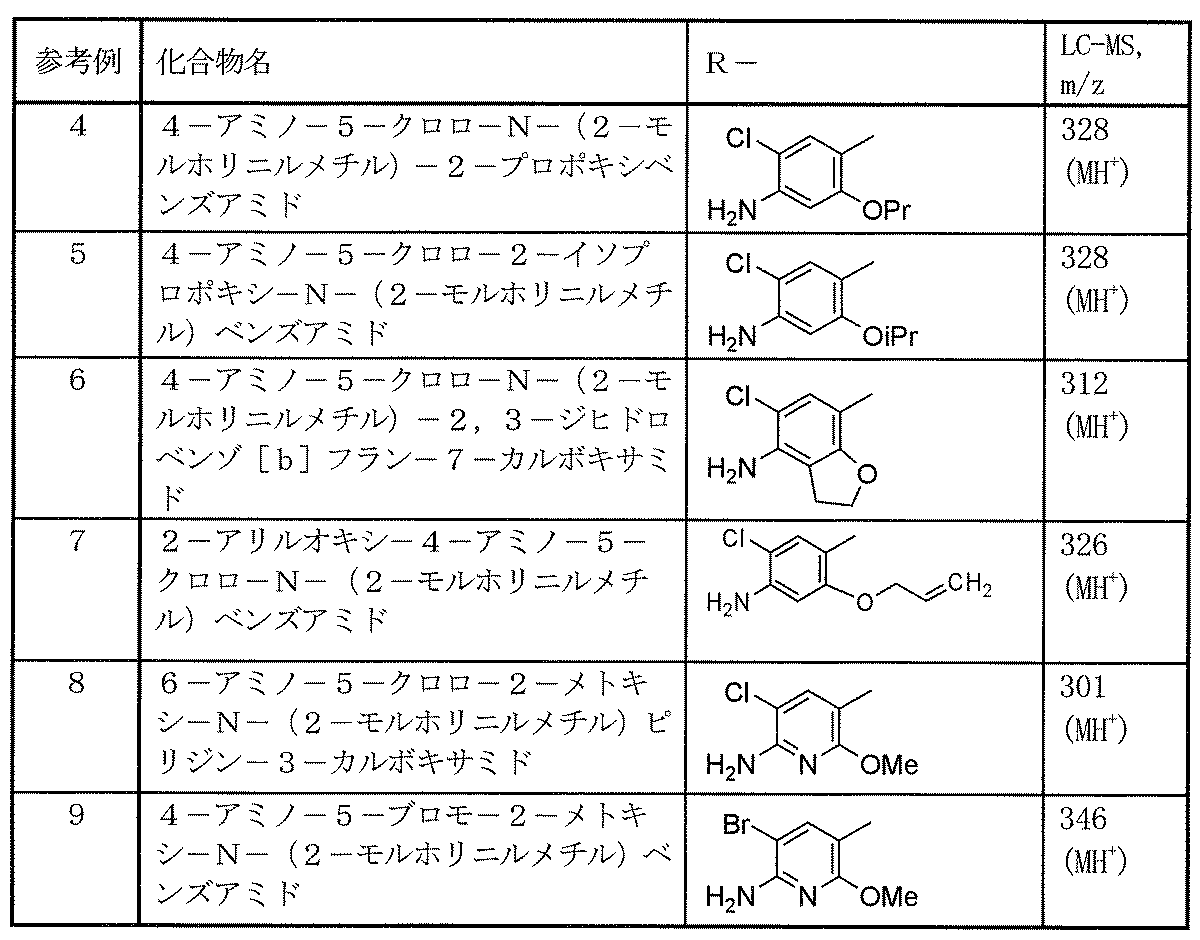 Figure JPOXMLDOC01-appb-T000022