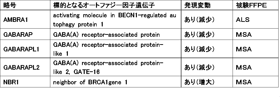 Figure JPOXMLDOC01-appb-T000009