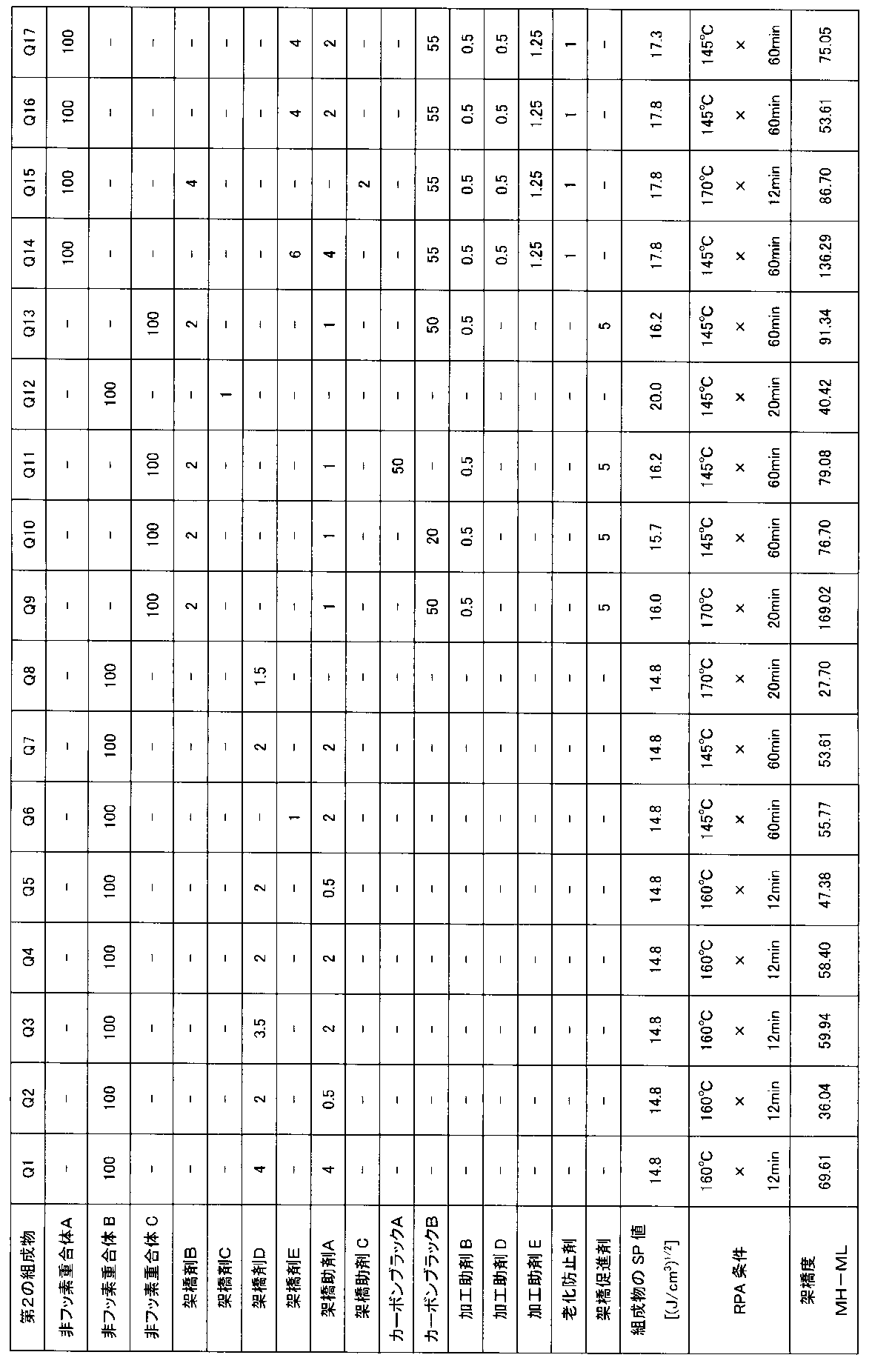 Figure JPOXMLDOC01-appb-T000002