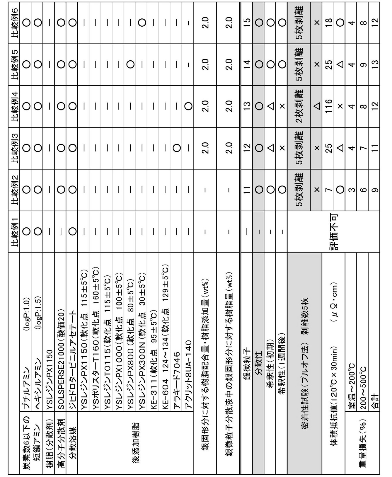 Figure JPOXMLDOC01-appb-T000002