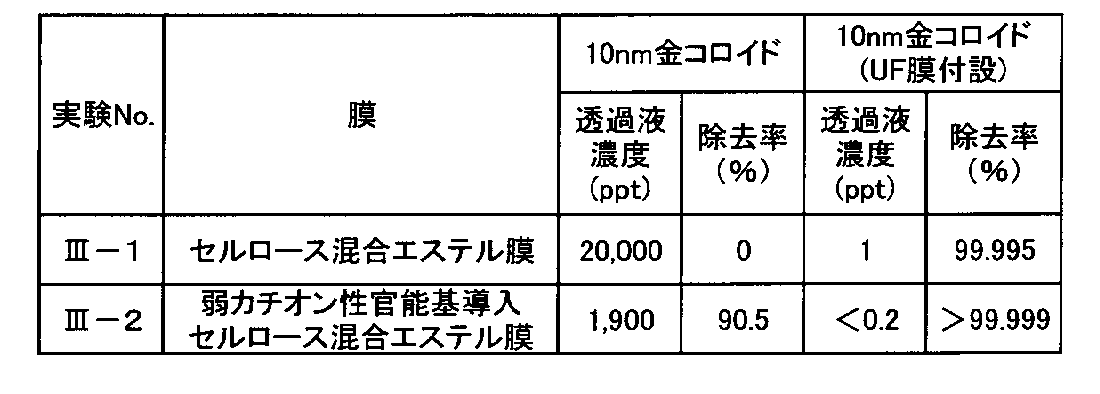 Figure JPOXMLDOC01-appb-T000004