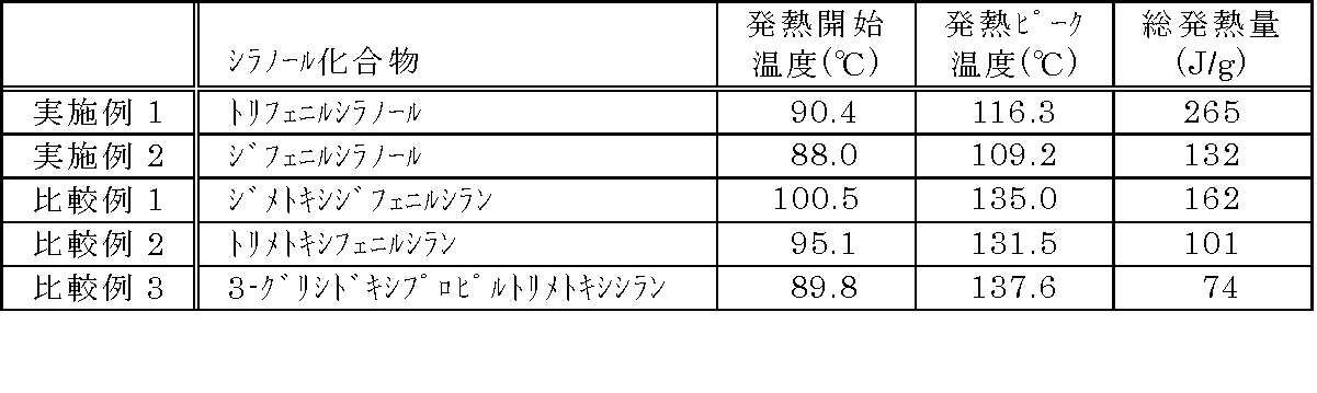 Figure JPOXMLDOC01-appb-T000006