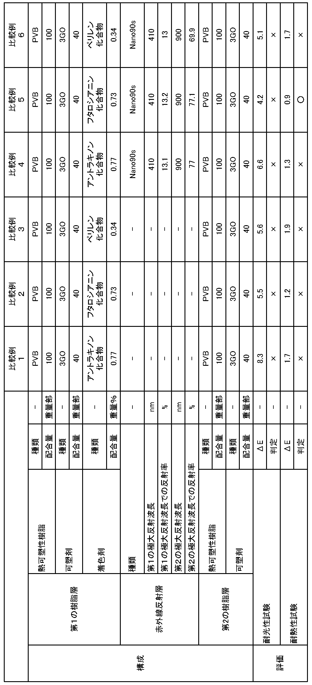 Figure JPOXMLDOC01-appb-T000003