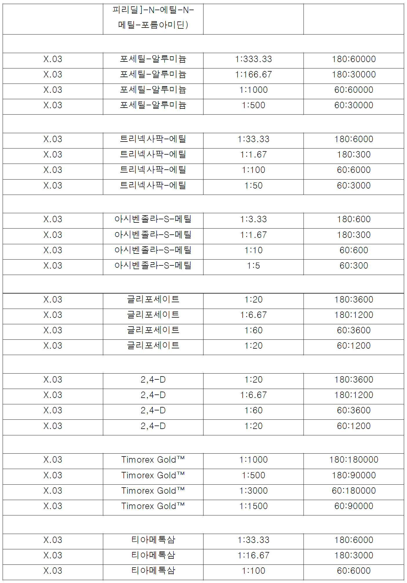 Figure pct00069