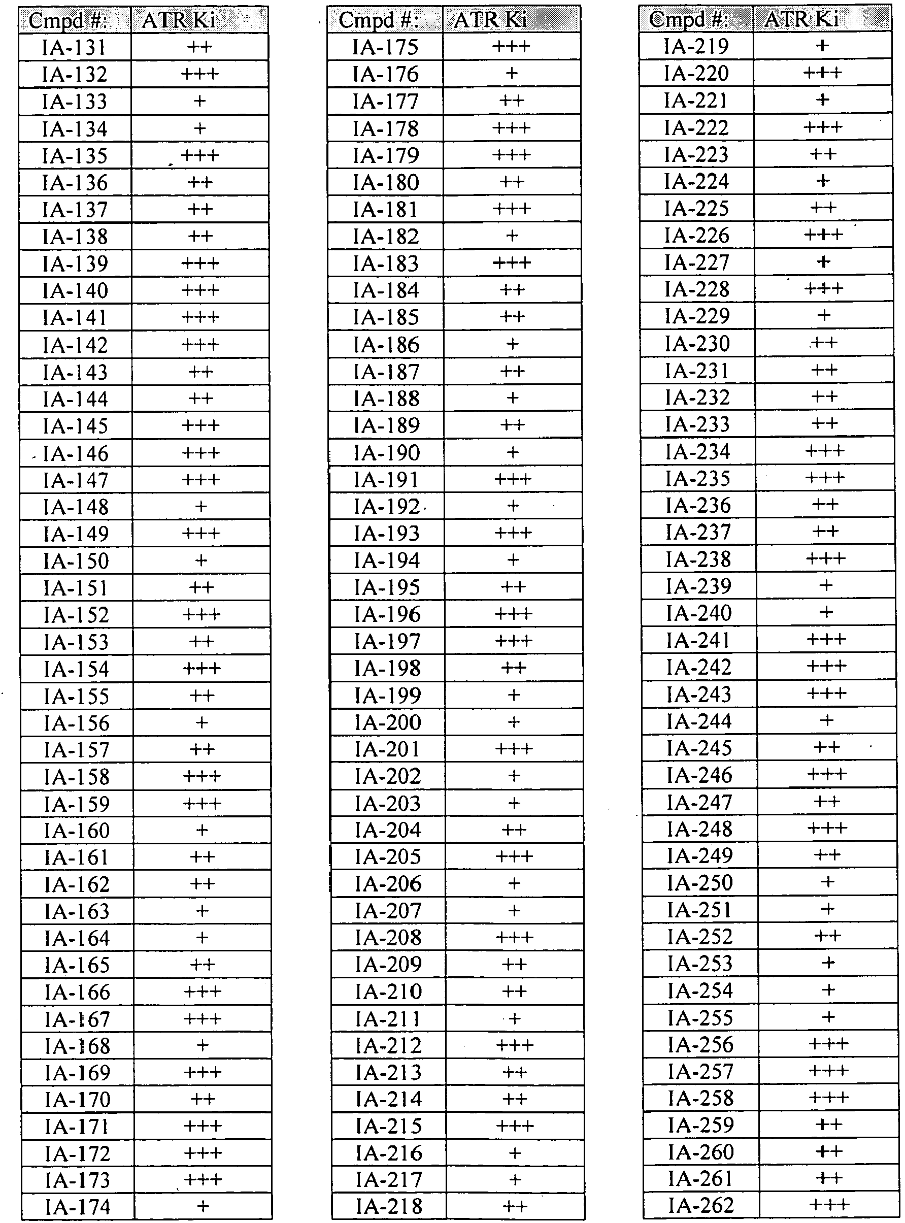 Figure imgb0982