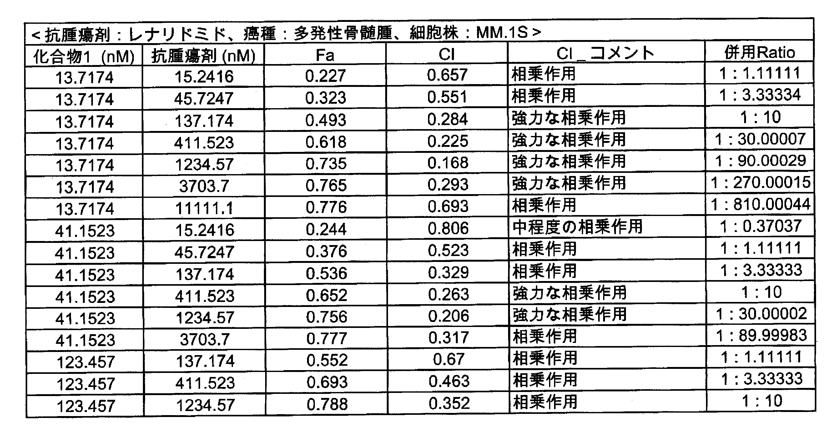 Figure JPOXMLDOC01-appb-T000074