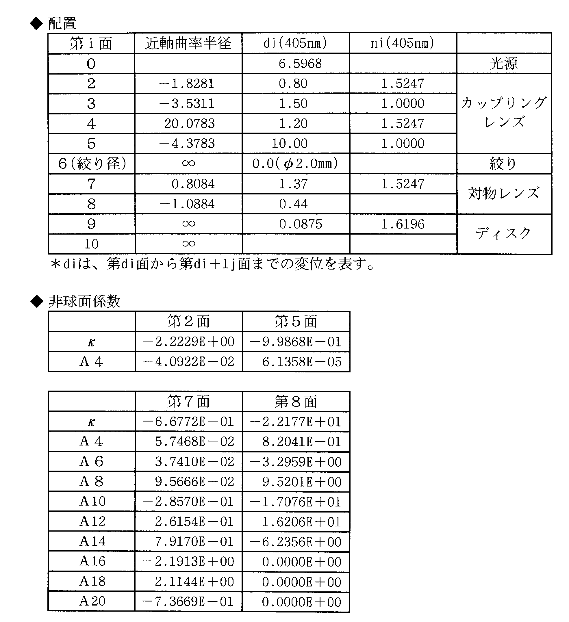 Figure JPOXMLDOC01-appb-T000003