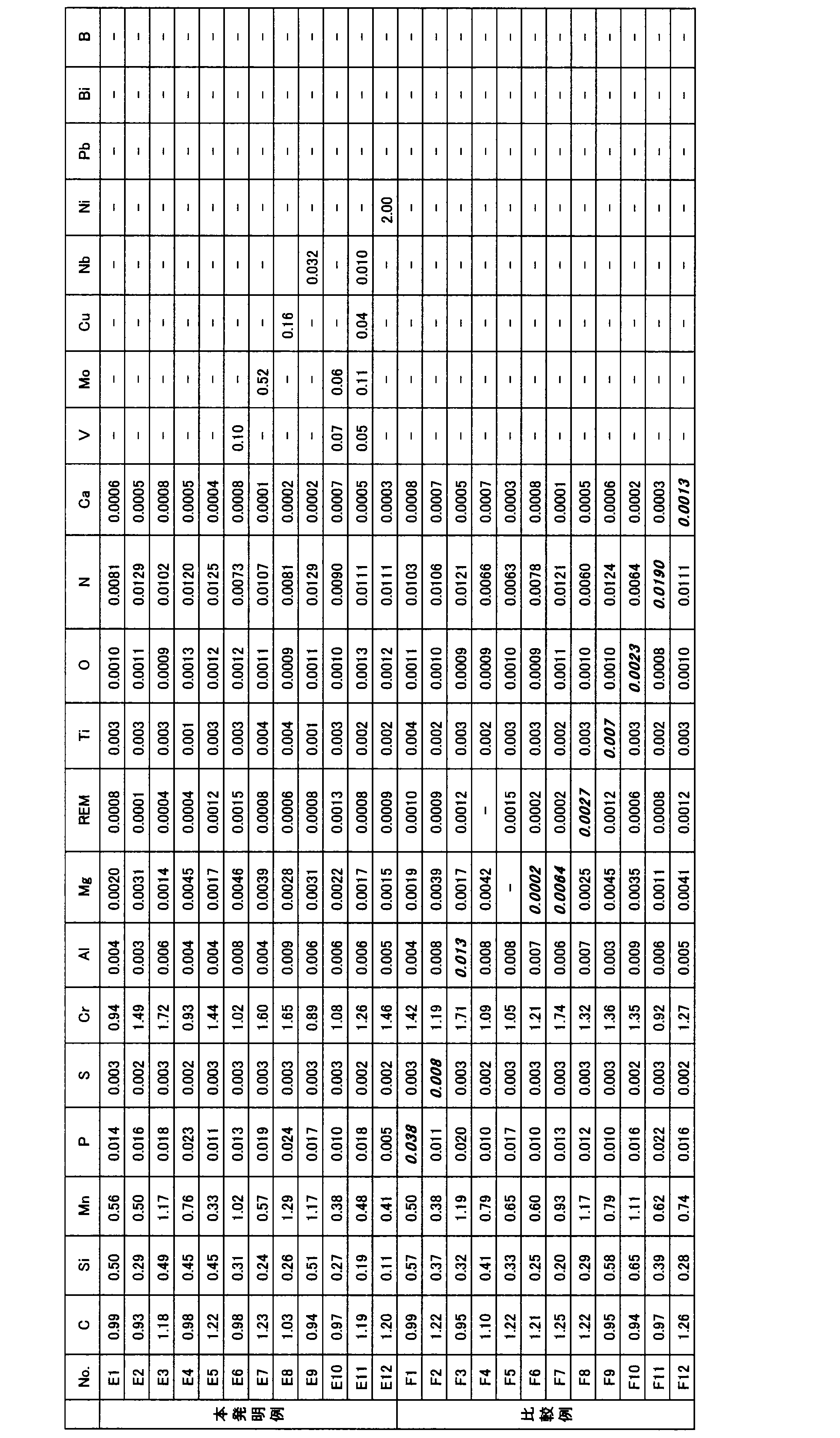 Figure JPOXMLDOC01-appb-T000006