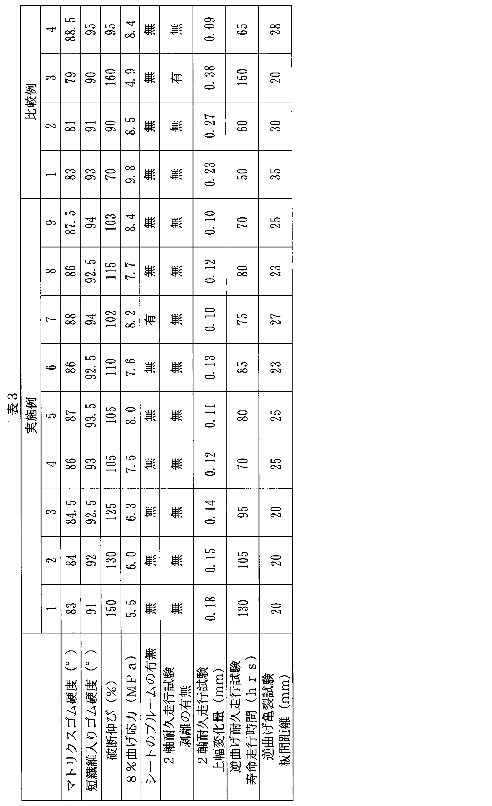 Figure JPOXMLDOC01-appb-T000003