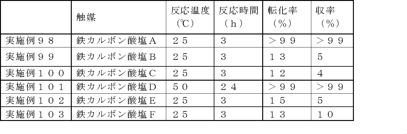 Figure JPOXMLDOC01-appb-T000083