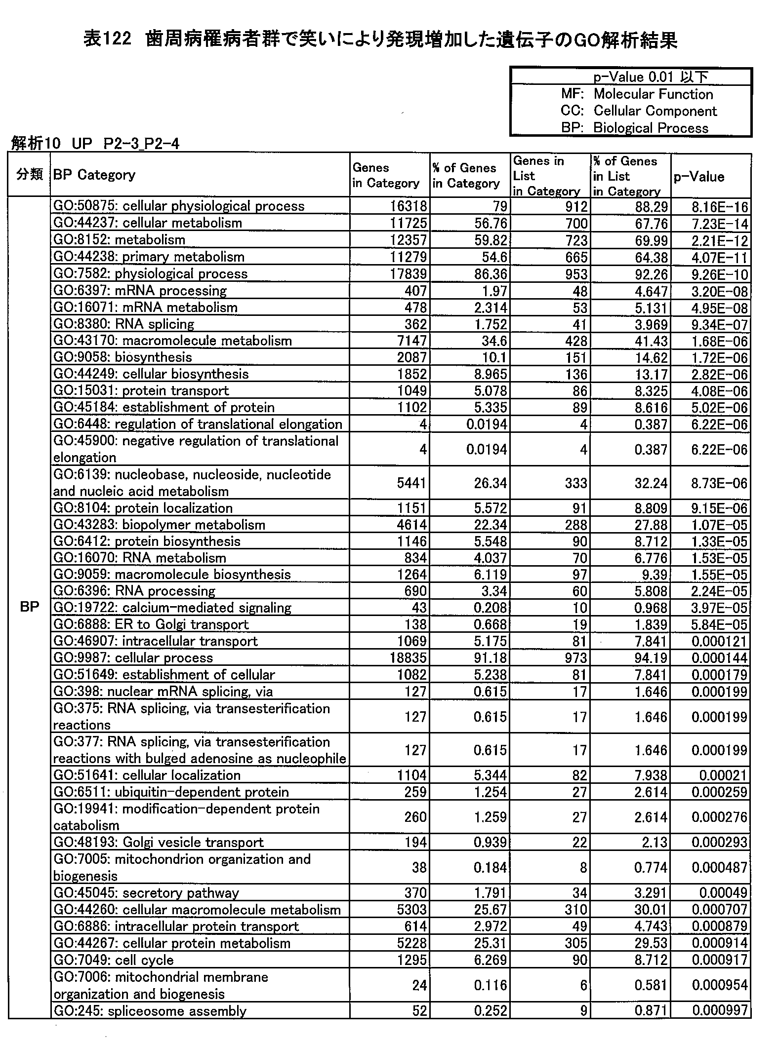 Figure JPOXMLDOC01-appb-T000122