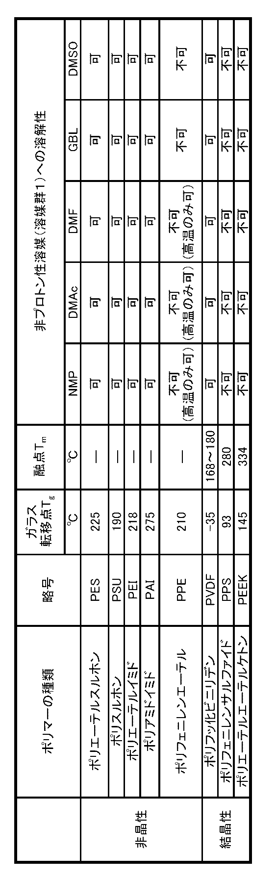 Figure JPOXMLDOC01-appb-T000011