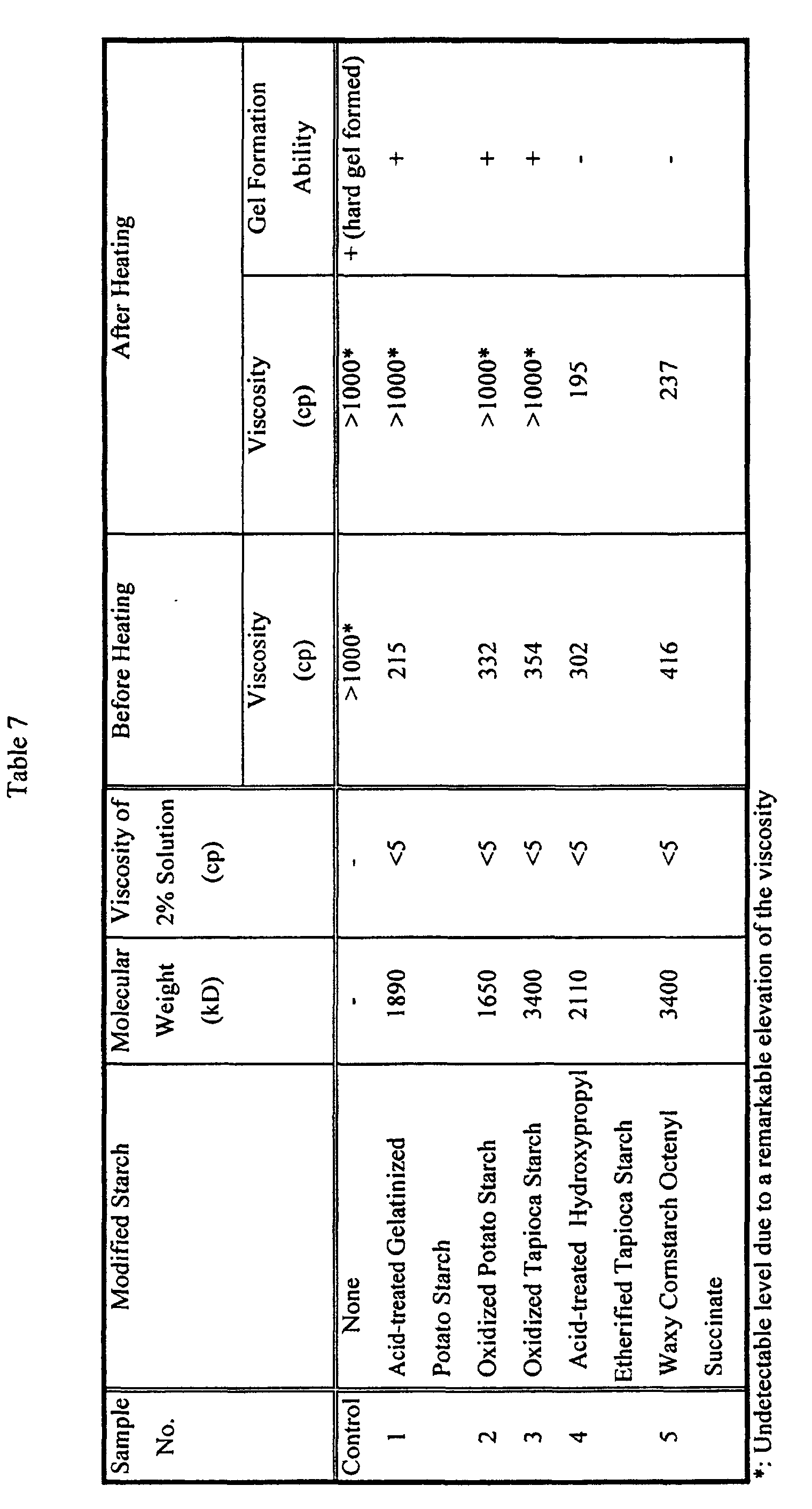 Figure 00310001