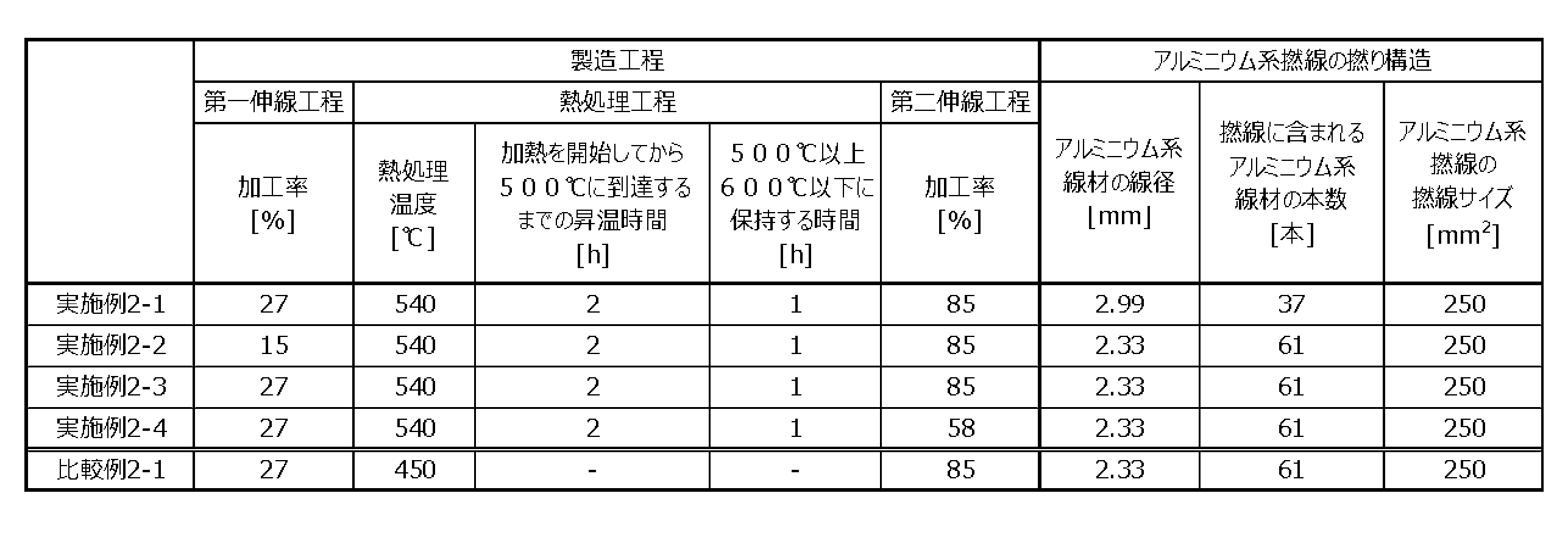 Figure JPOXMLDOC01-appb-T000004