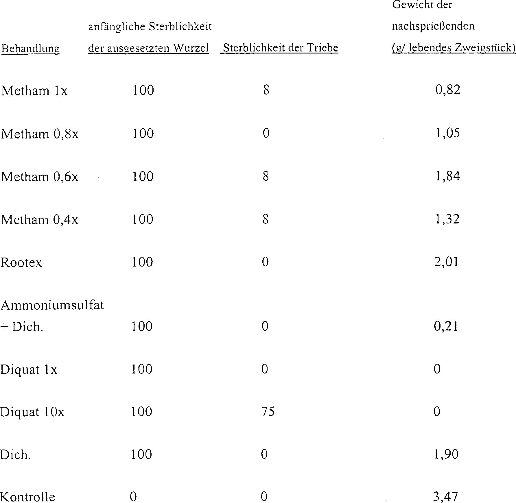 Ich bin für Online-Dating erbärmlich