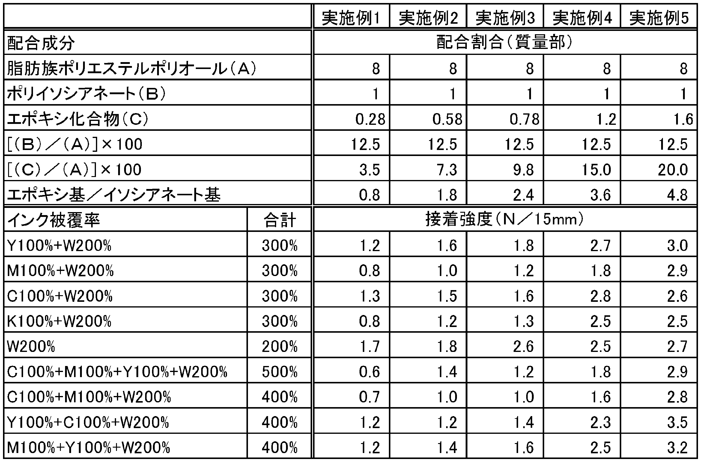Figure JPOXMLDOC01-appb-T000003