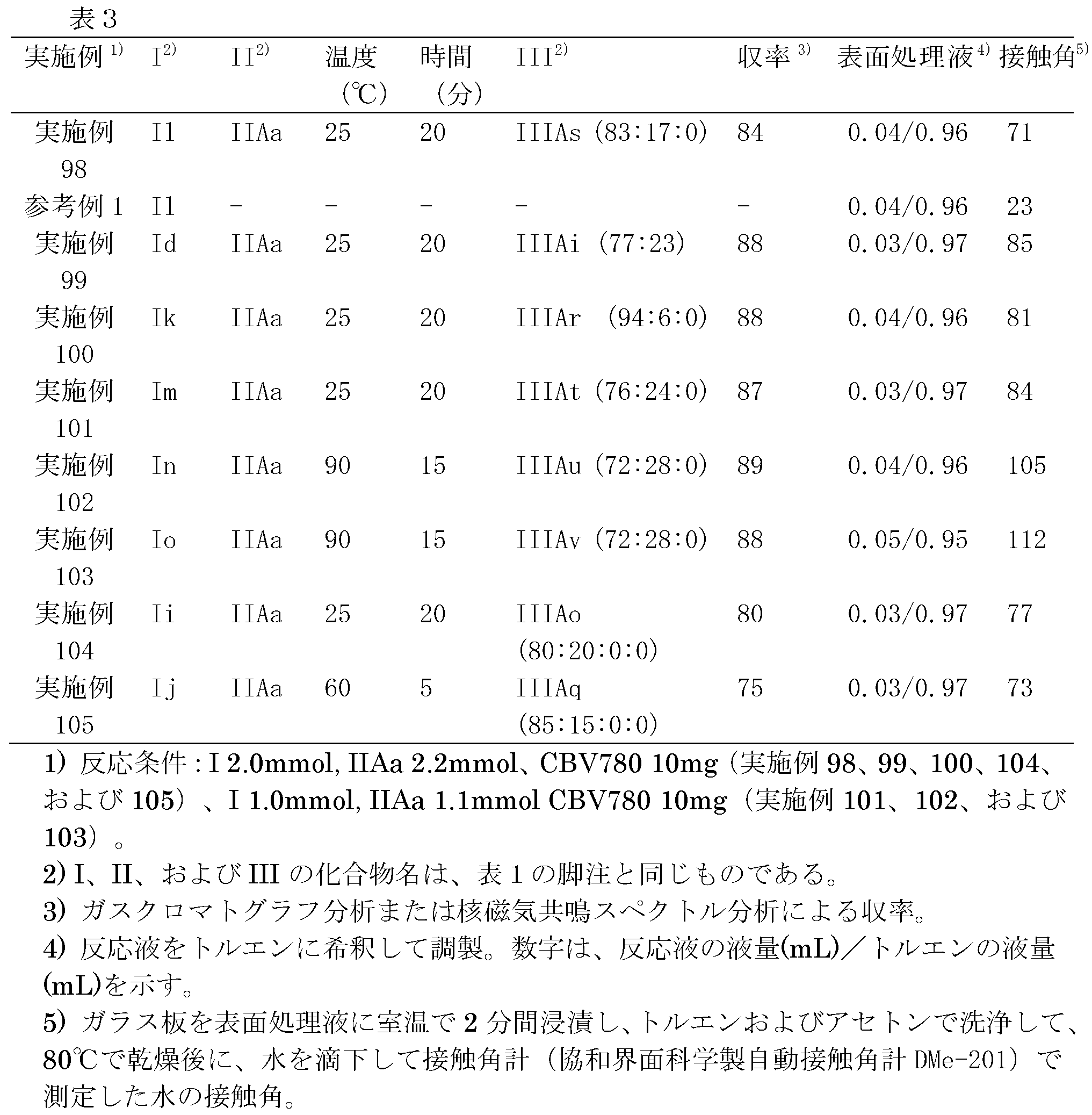 Figure JPOXMLDOC01-appb-T000023