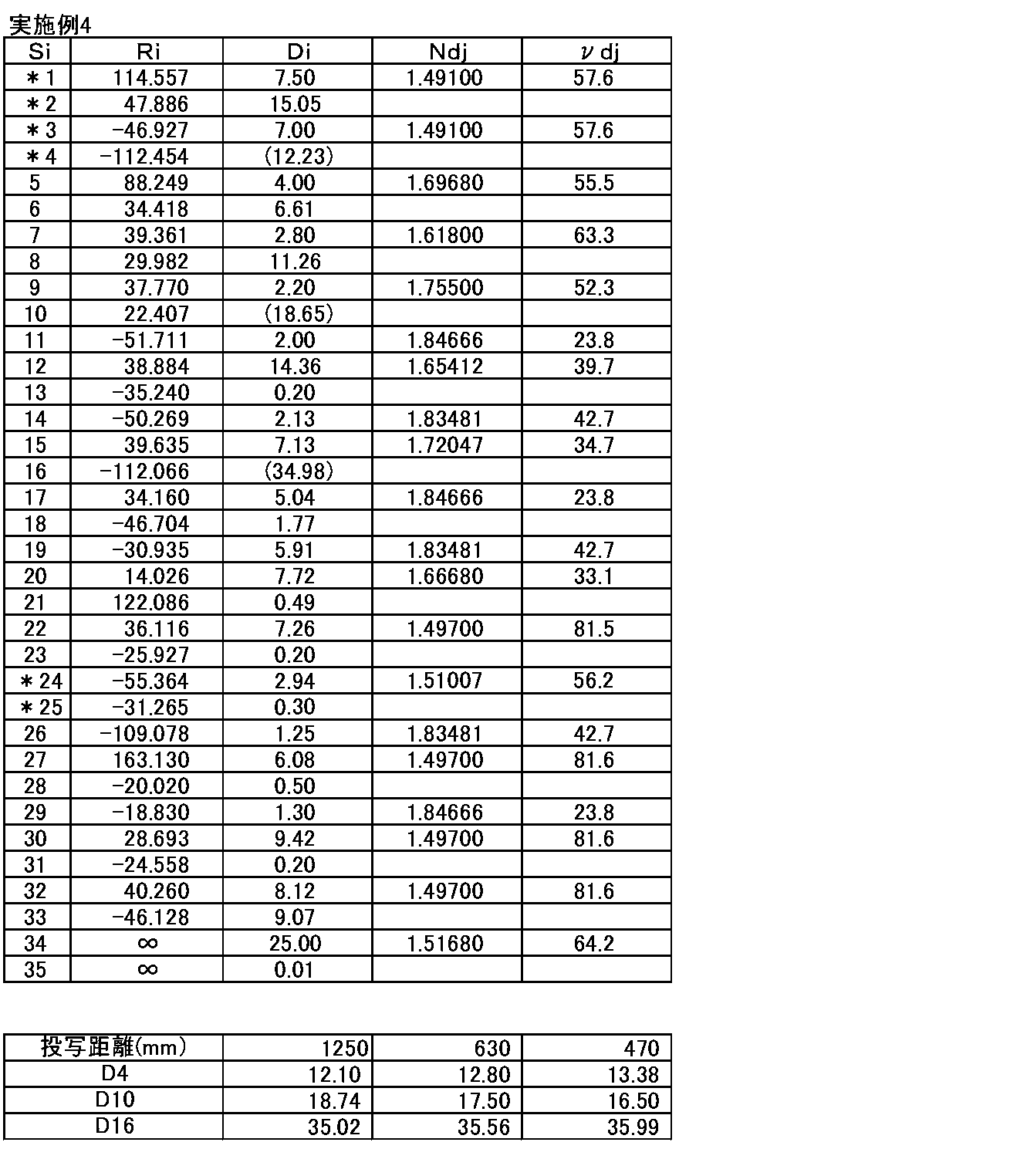 Figure JPOXMLDOC01-appb-T000007