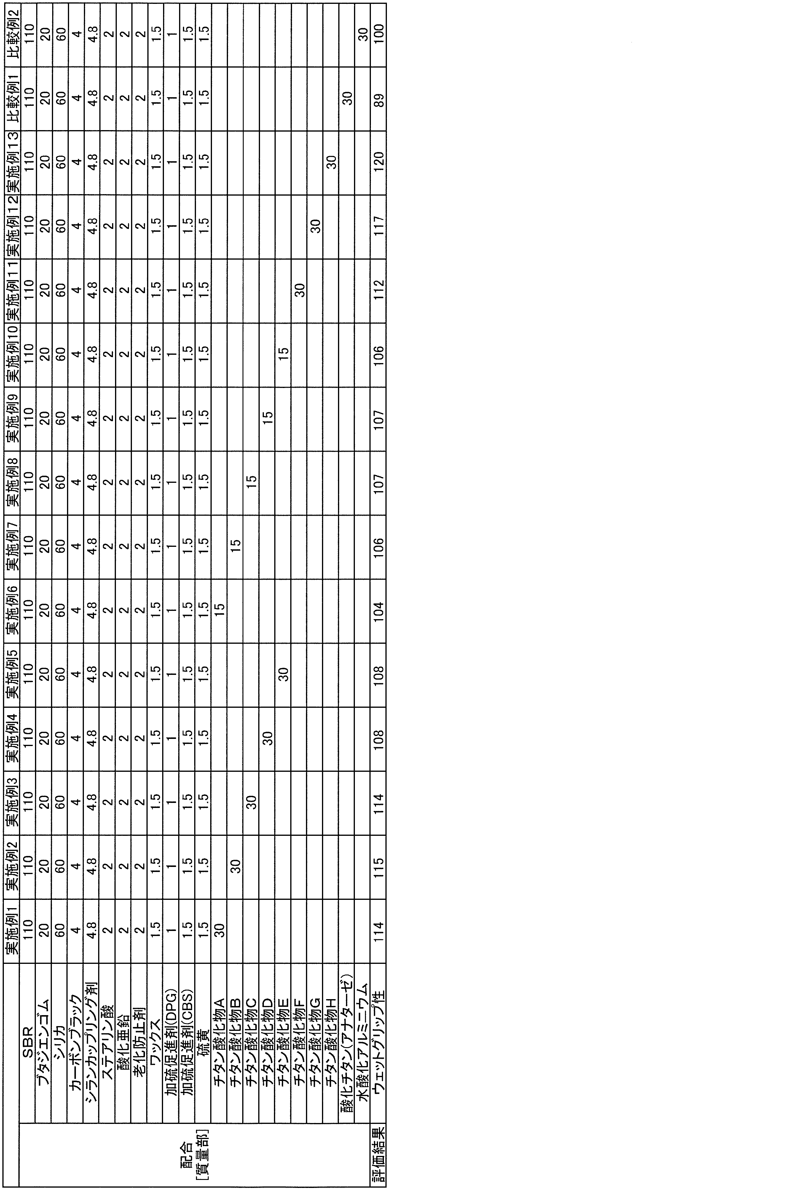 Figure JPOXMLDOC01-appb-T000002