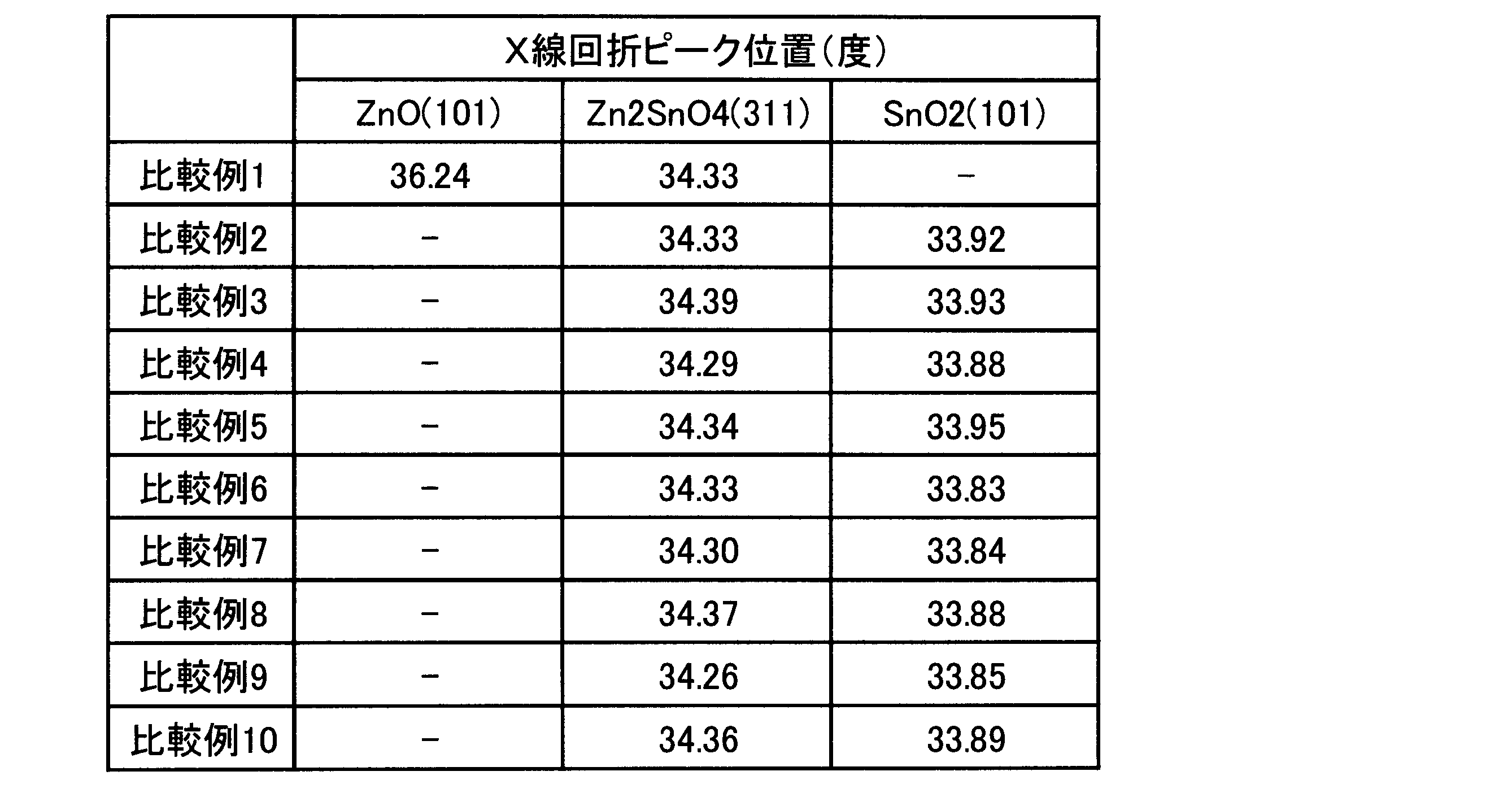 Figure JPOXMLDOC01-appb-T000012