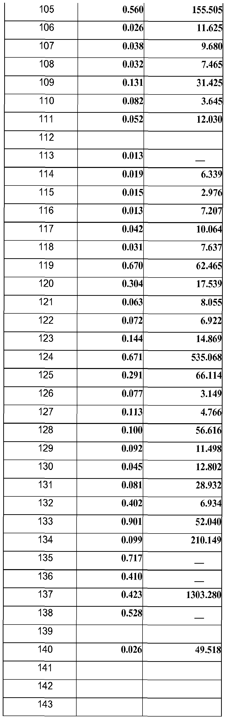 Figure imgf000153_0001