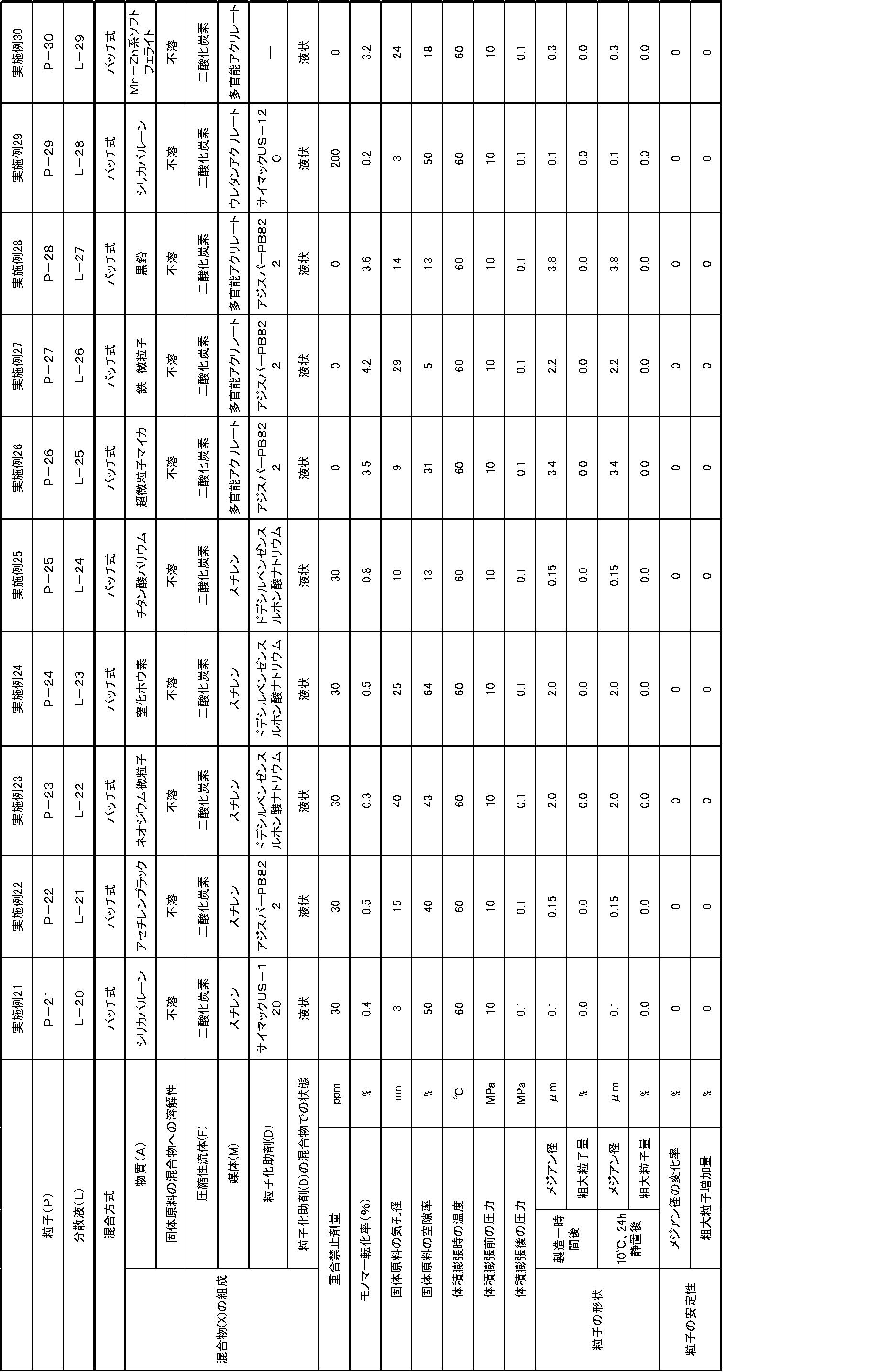 Figure JPOXMLDOC01-appb-T000004