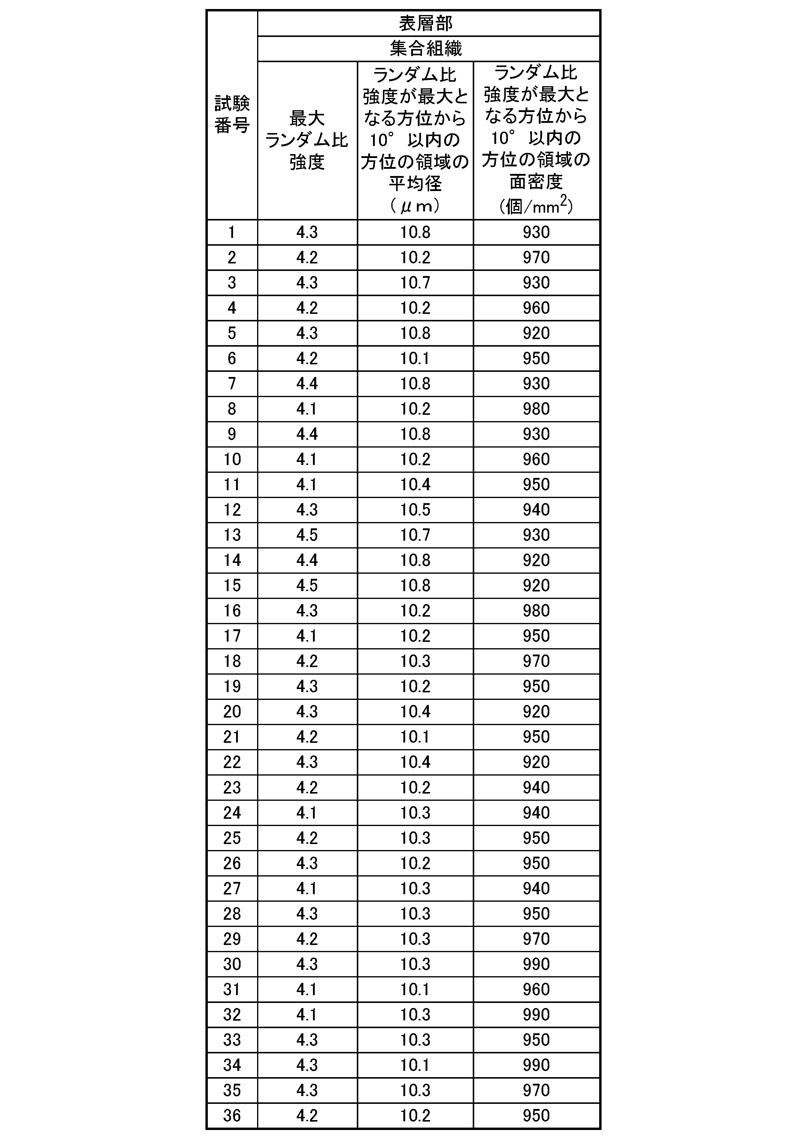 Figure JPOXMLDOC01-appb-T000006