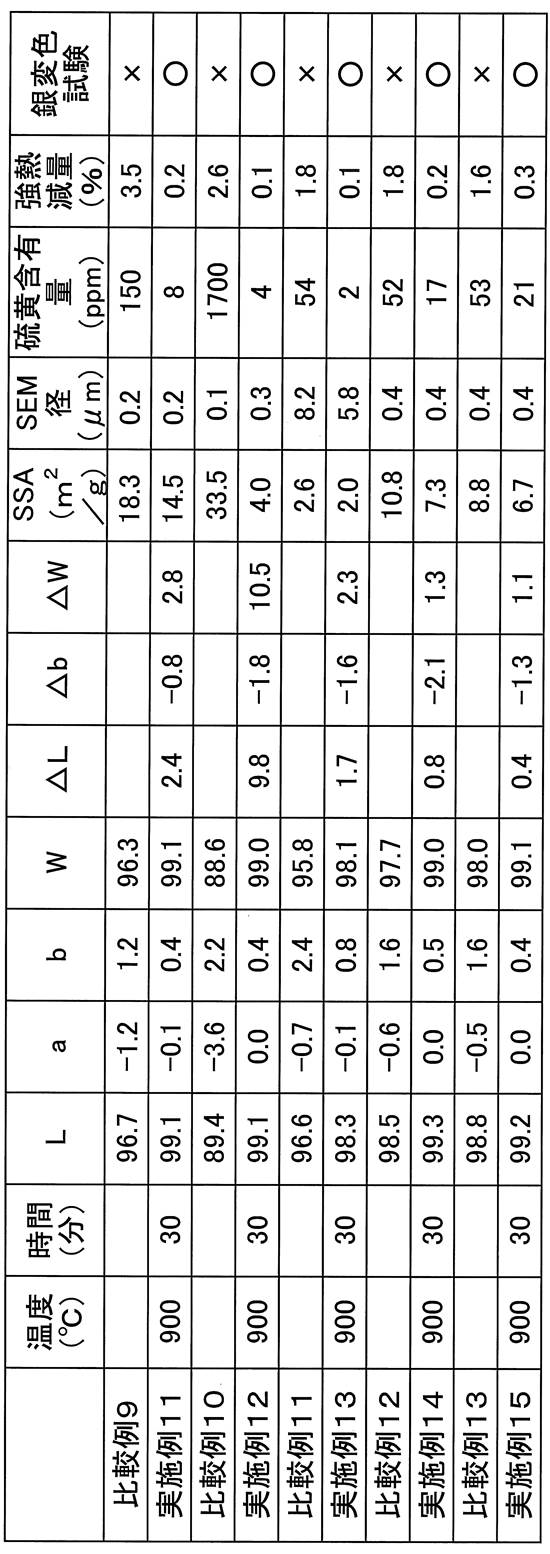 Figure JPOXMLDOC01-appb-T000003