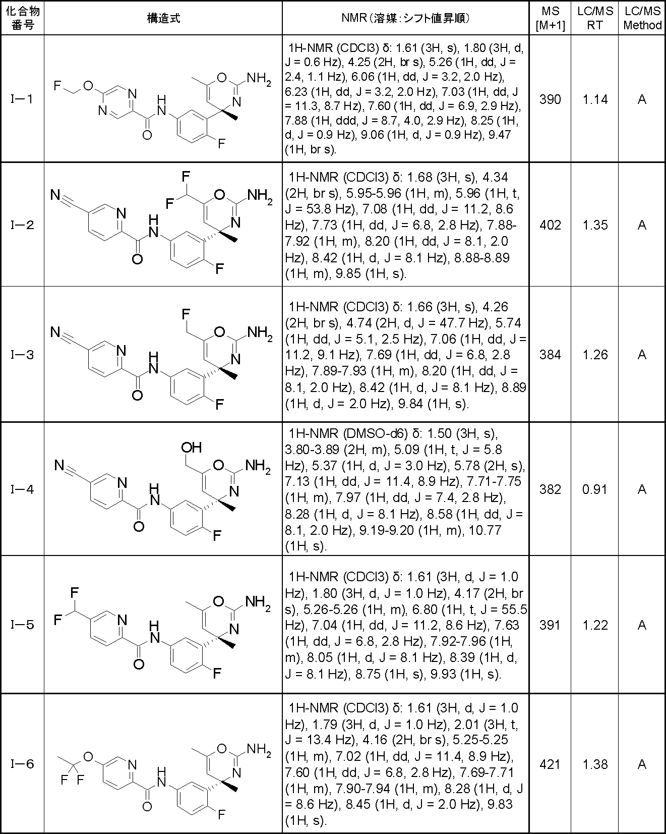 Figure JPOXMLDOC01-appb-T000037