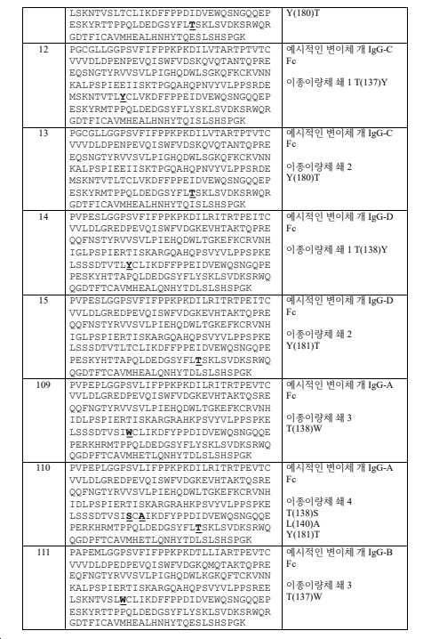 Figure pct00003