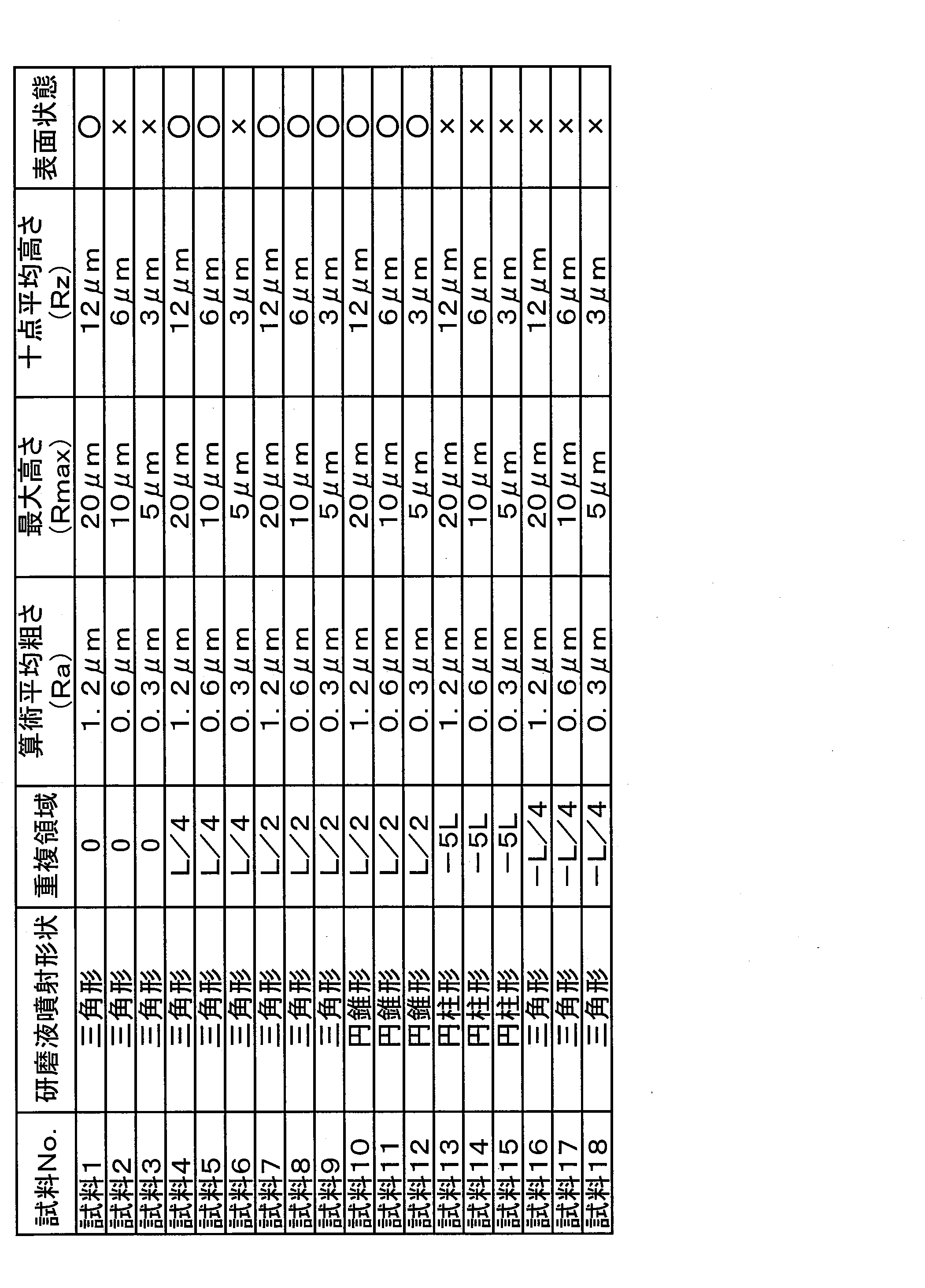 Figure JPOXMLDOC01-appb-T000002